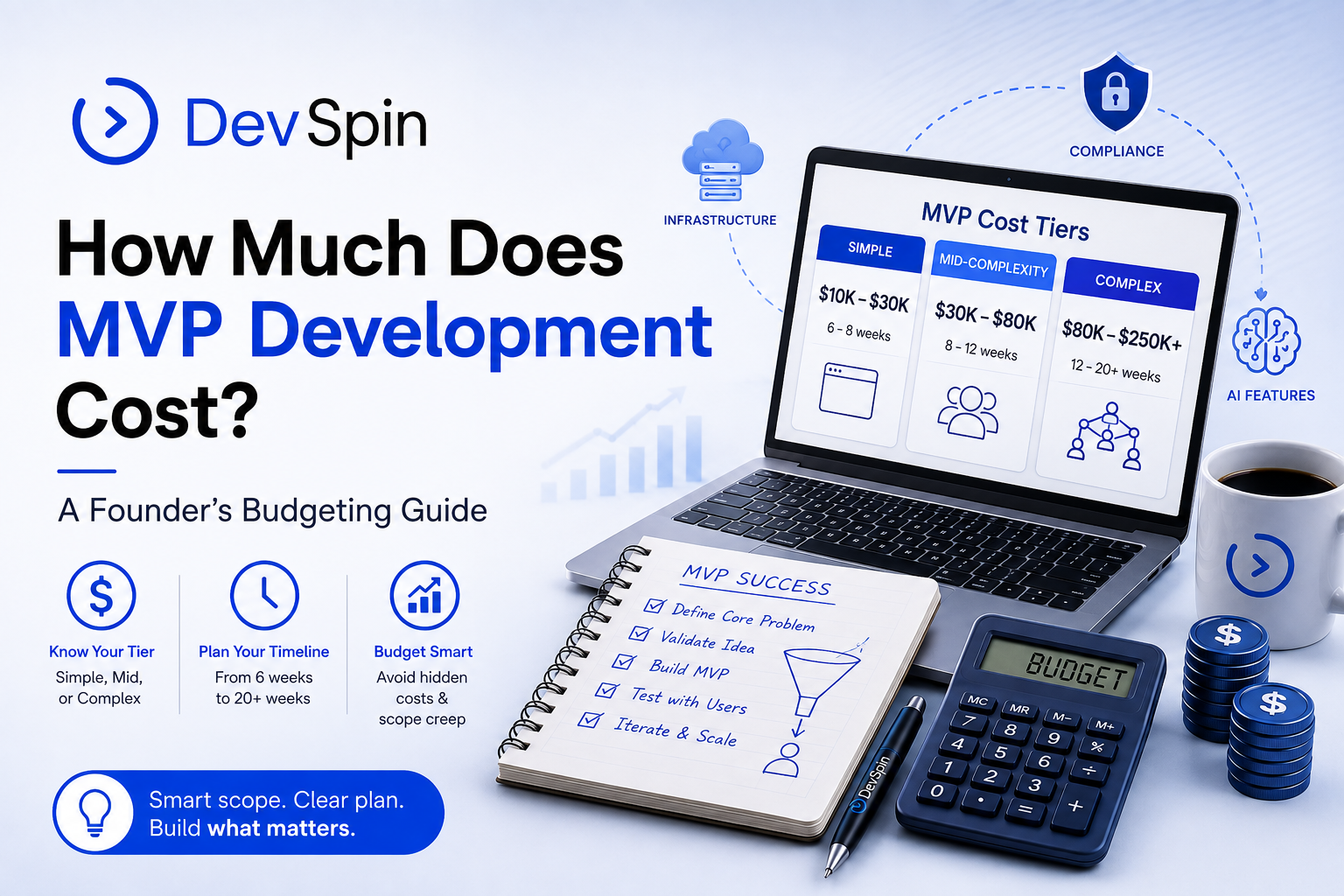 How Much Does MVP Development Cost? A Founder's Budgeting Guide